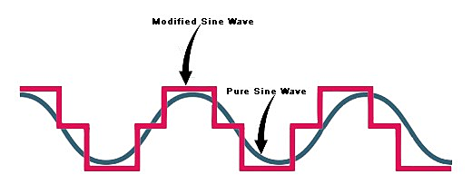 modified sine wave vs pure sine wave