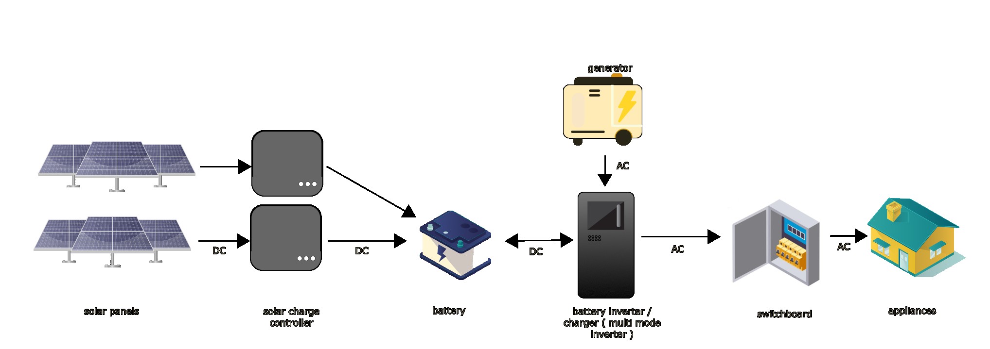 grid solar system Circuit Diagram